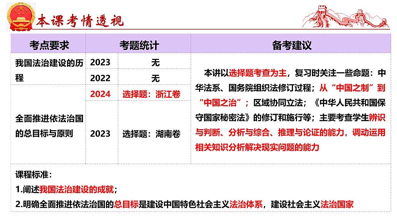 第七课 治国理政的基本方式-2025年高考政治一轮复习考点精讲课件(统编版必修3)第4页
