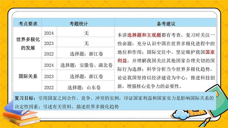第三课 多极化趋势(精品课件)-2025年高考政治一轮复习全考点精品课件(新高考通用)04