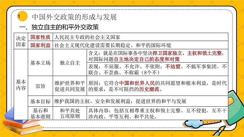 第五课 中国的外交(精品课件)-2025年高考政治一轮复习全考点精品课件(新高考通用)06