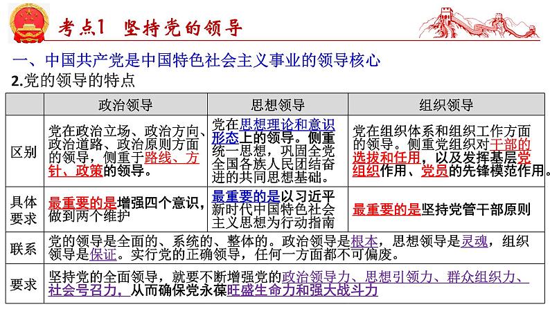 第三课 坚持和加强党的全面领导-2025年高考政治一轮复习考点精讲课件(统编版必修3)08