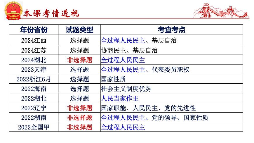 第四課 人民民主專政的社會主義國家-2025年高考政治一輪復(fù)習(xí)考點精講課件（統(tǒng)編版必修3）第4頁