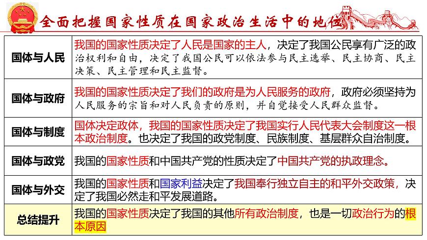 第四課 人民民主專政的社會主義國家-2025年高考政治一輪復(fù)習(xí)考點精講課件（統(tǒng)編版必修3）第6頁