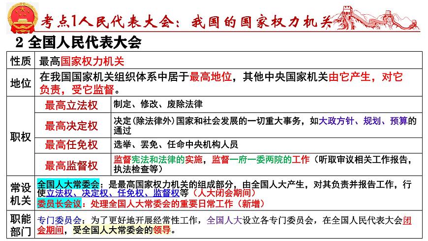 第五課  我國(guó)的根本政治制度-2025年高考政治一輪復(fù)習(xí)考點(diǎn)精講課件（統(tǒng)編版必修3）第6頁(yè)