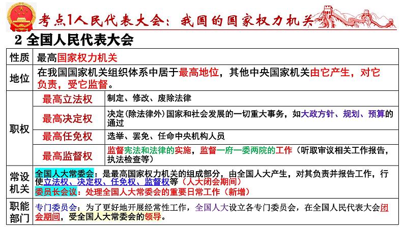 第五课 我国的根本政治制度-2025年高考政治一轮复习考点精讲课件(统编版必修3)06