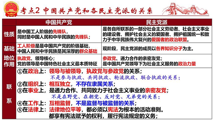 第六課  我國的基本政治制度-2025年高考政治一輪復習考點精講課件（統(tǒng)編版必修3）第8頁