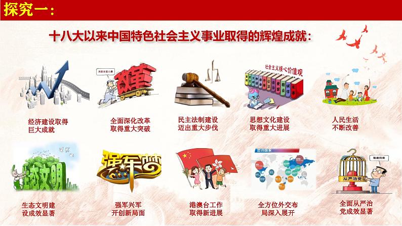 2024秋统编版高一政治必修1同步课件:综合探究二 方向决定道路 道路决定命运第7页