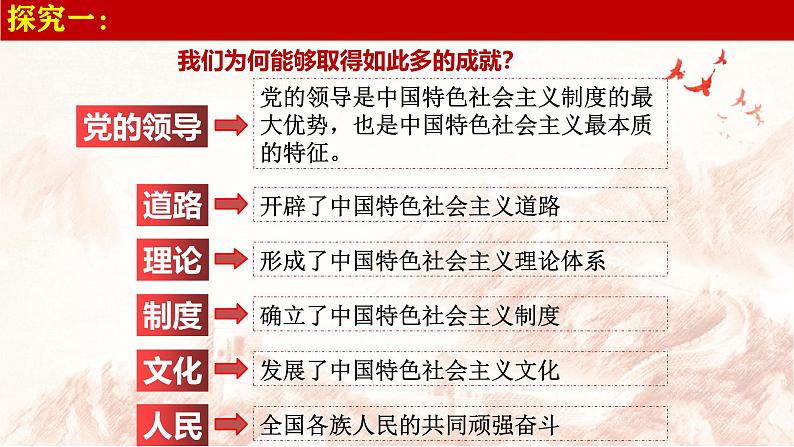 2024秋统编版高一政治必修1同步课件:综合探究二 方向决定道路 道路决定命运第8页