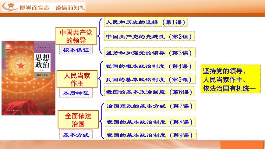 【一輪復(fù)習(xí)】第3課 堅(jiān)持和加強(qiáng)黨的全面領(lǐng)導(dǎo) 課件-2024-2025學(xué)年新高考政治一輪復(fù)習(xí)必修三《政治與法治》（廣東專用）第2頁