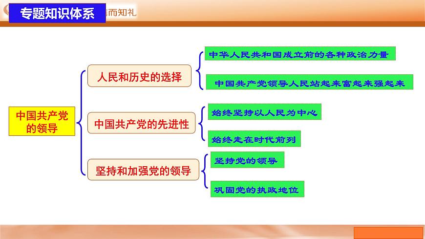 【一輪復(fù)習(xí)】第3課 堅持和加強黨的全面領(lǐng)導(dǎo) 課件-2024-2025學(xué)年新高考政治一輪復(fù)習(xí)必修三《政治與法治》（廣東專用）第4頁