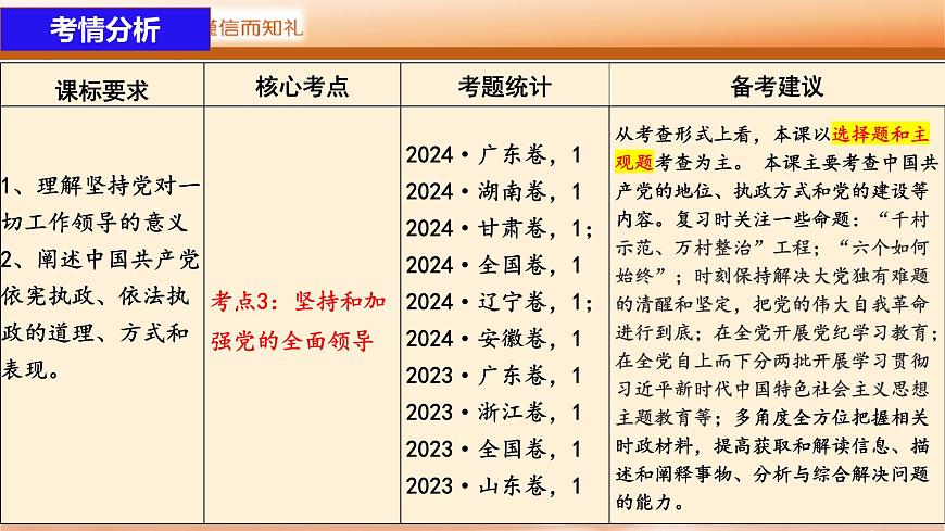 【一輪復(fù)習(xí)】第3課 堅持和加強黨的全面領(lǐng)導(dǎo) 課件-2024-2025學(xué)年新高考政治一輪復(fù)習(xí)必修三《政治與法治》（廣東專用）第7頁