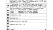 人教统编版选择性必修3 逻辑与思维第一单元 树立科学思维观念第一课 走进思维世界思维的含义与特征表格教学设计及反思