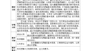 人教统编版选择性必修3 逻辑与思维逻辑思维的基本要求表格教学设计