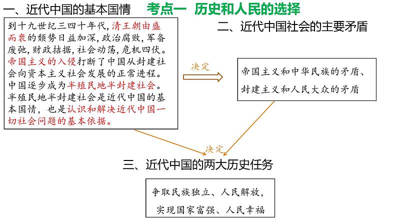 中国共产党的领导课件2025年高三高考思想政治一轮复习(新高考通用)第4页