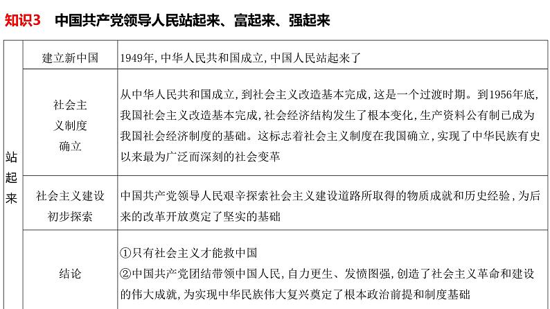 中国共产党的领导课件2025年高三高考思想政治一轮复习(新高考通用)第8页