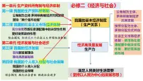第一课 我国的生产资料所有制课件-2025届高考政治一轮复习统编版必修二经济与社会