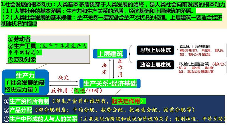 第一课 社会主义从空想到科学、从理论到实践的发展课件-2025届高考政治一轮复习统编版必修一第4页