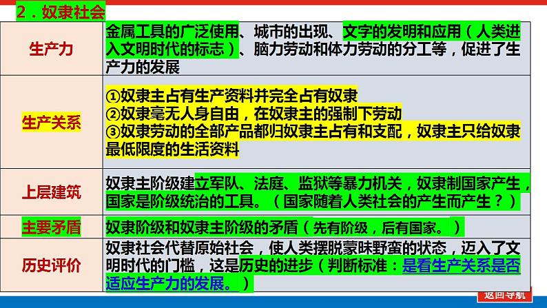 第一课 社会主义从空想到科学、从理论到实践的发展课件-2025届高考政治一轮复习统编版必修一第8页