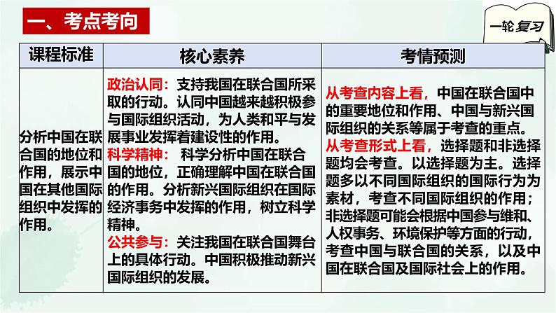 【备战2025年高考】高中政治高考一轮复习 第九课 中国与国际组织 课件第3页