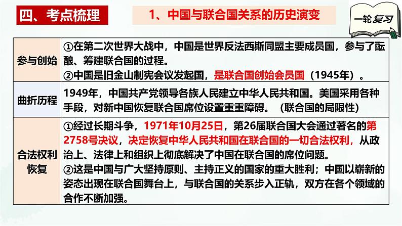 【备战2025年高考】高中政治高考一轮复习 第九课 中国与国际组织 课件第6页