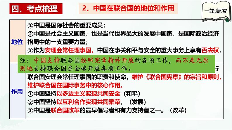 【备战2025年高考】高中政治高考一轮复习 第九课 中国与国际组织 课件第7页