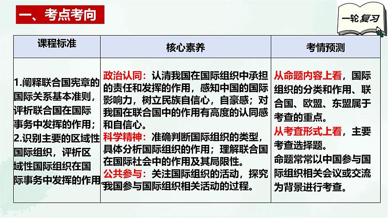 【备战2025年高考】高中政治高考一轮复习 第八课 主要的国际组织 课件第3页