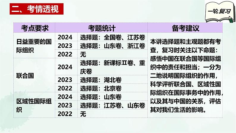 【备战2025年高考】高中政治高考一轮复习 第八课 主要的国际组织 课件第4页