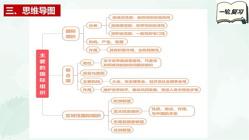 【备战2025年高考】高中政治高考一轮复习 第八课 主要的国际组织 课件第5页