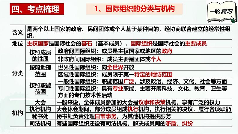 【备战2025年高考】高中政治高考一轮复习 第八课 主要的国际组织 课件第6页