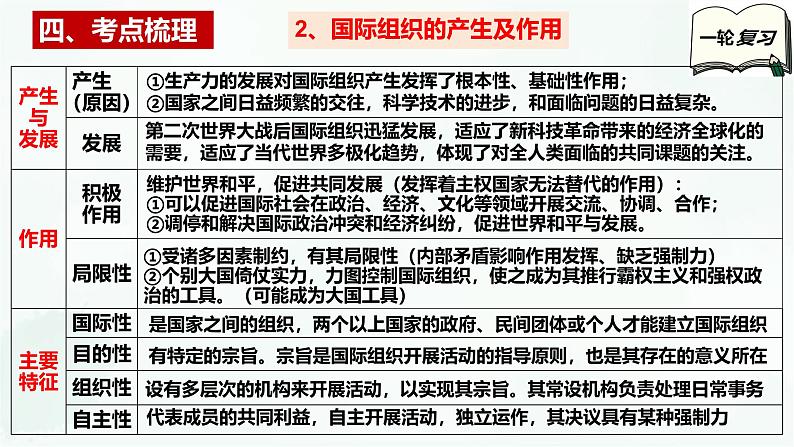 【备战2025年高考】高中政治高考一轮复习 第八课 主要的国际组织 课件第8页