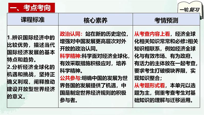 【备战2025年高考】高中政治高考一轮复习 第六课 走进经济全球化 课件第3页