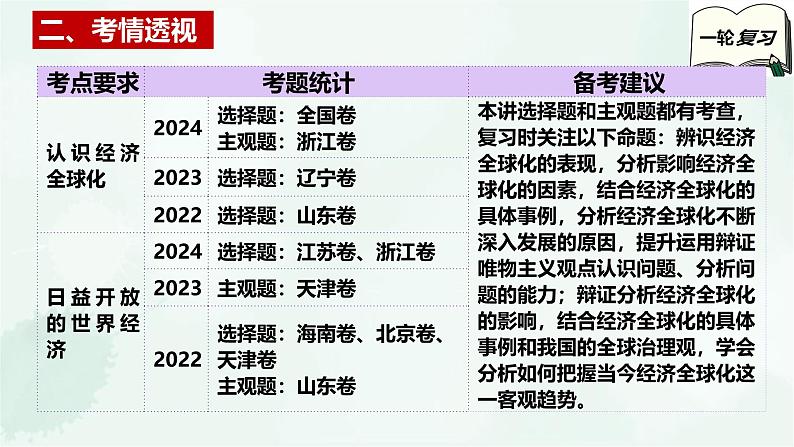 【备战2025年高考】高中政治高考一轮复习 第六课 走进经济全球化 课件第4页