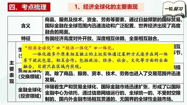【备战2025年高考】高中政治高考一轮复习 第六课 走进经济全球化 课件第6页