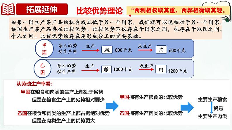 【备战2025年高考】高中政治高考一轮复习 第六课 走进经济全球化 课件第7页