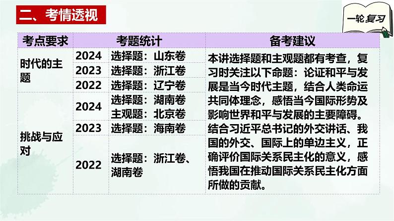 【备战2025年高考】高中政治高考一轮复习 第四课 和平和发展 课件第4页