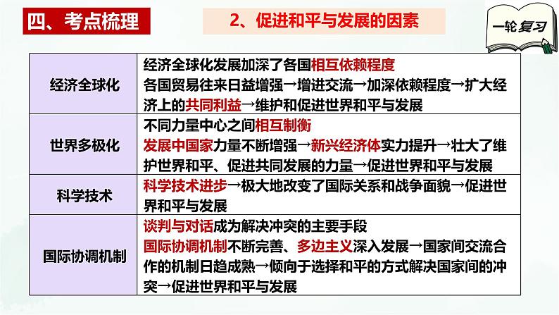 【备战2025年高考】高中政治高考一轮复习 第四课 和平和发展 课件第7页