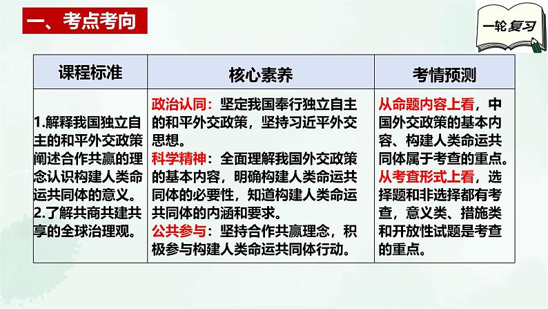 【备战2025年高考】高中政治高考一轮复习 第五课 中国的外交 课件03