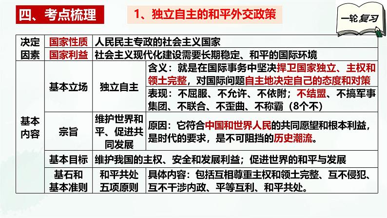 【备战2025年高考】高中政治高考一轮复习 第五课 中国的外交 课件06