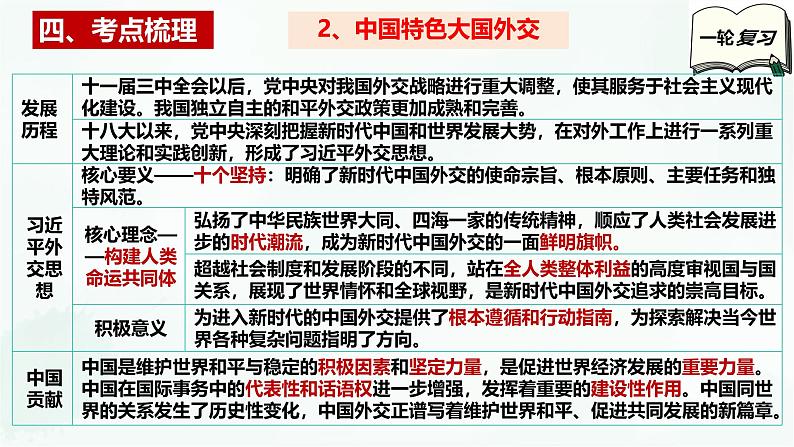 【备战2025年高考】高中政治高考一轮复习 第五课 中国的外交 课件08