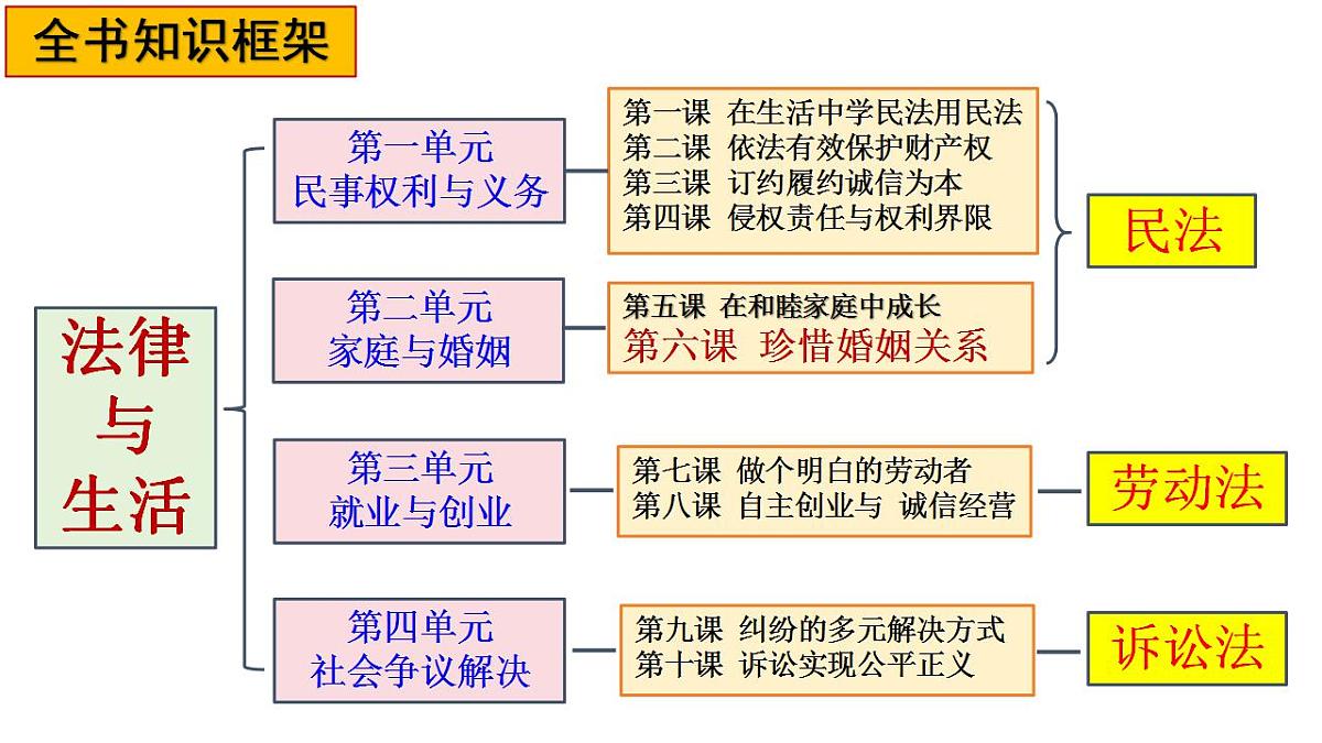 7.2 心中有数上职场(教学课件)-高二政治同步备课系列(统编版选择性必修2)第2页