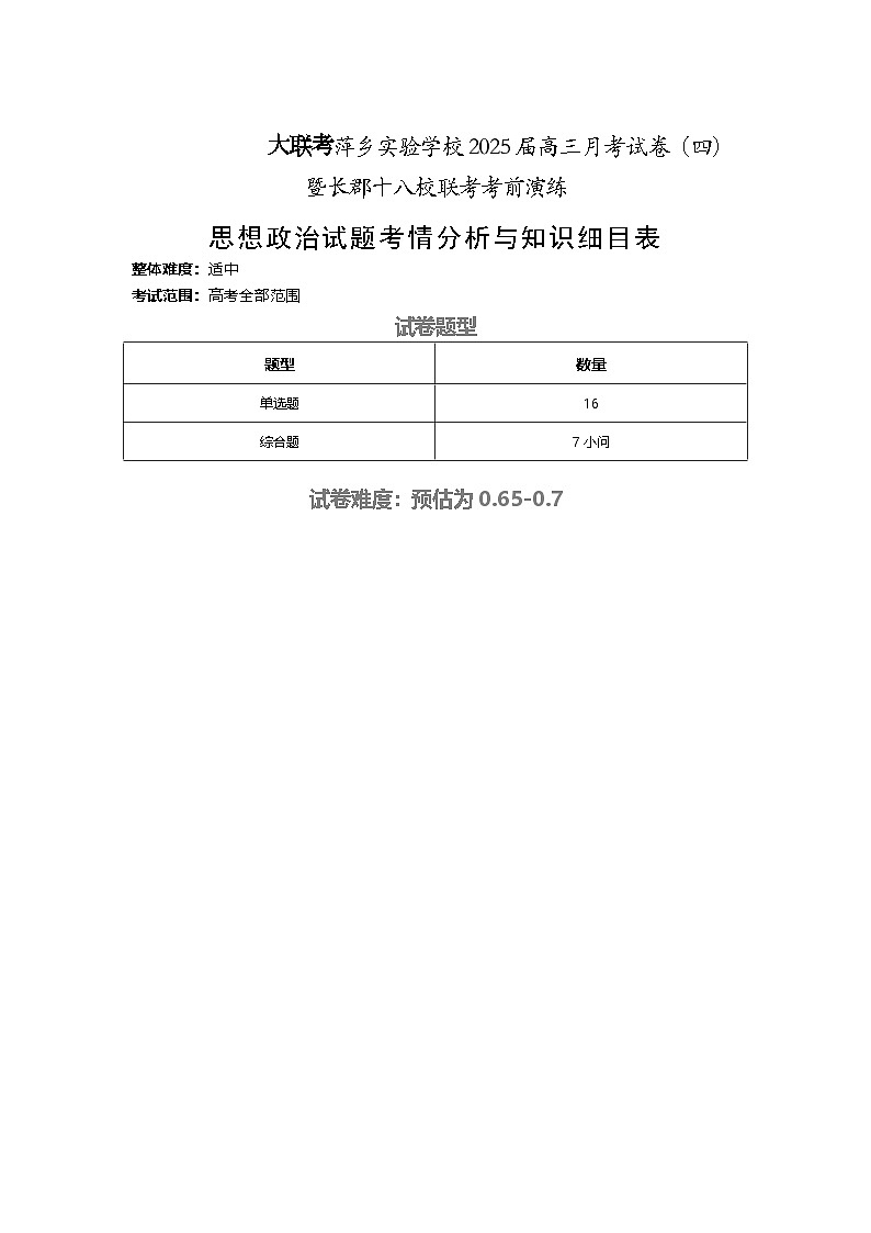 思想政治试题知识细目表第1页