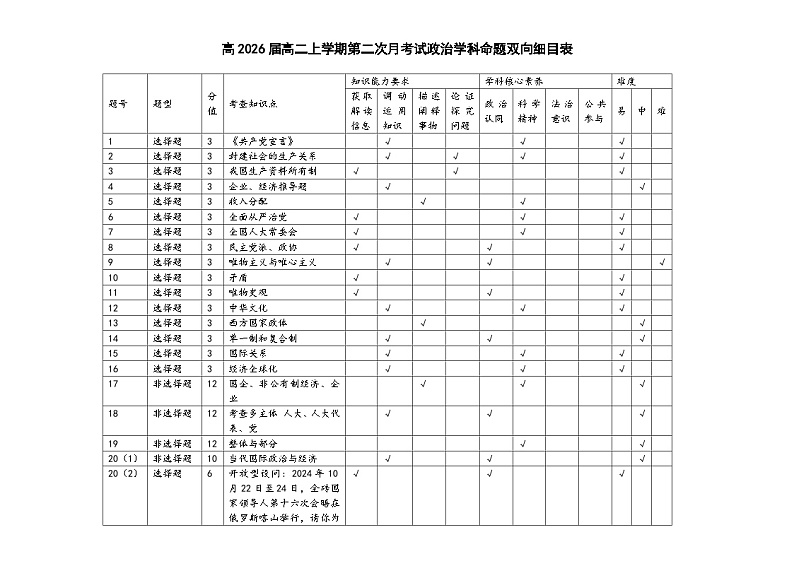 高2026届高二上第二次月考政治学科命题双向细目表第1页