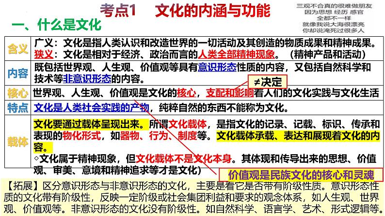 必修4第七课 继承发展中华优秀传统文化-备战2025年高考政治一轮复习课件(新高考通用)第4页