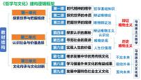 第一课 时代精神的精华- 备战2025年高考政治一轮复习课件(新高考通用)
