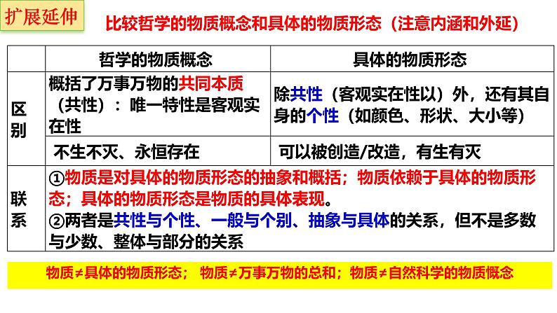 第二课 探究世界的本质- 备战2025年高考政治一轮复习课件(新高考通用)第6页