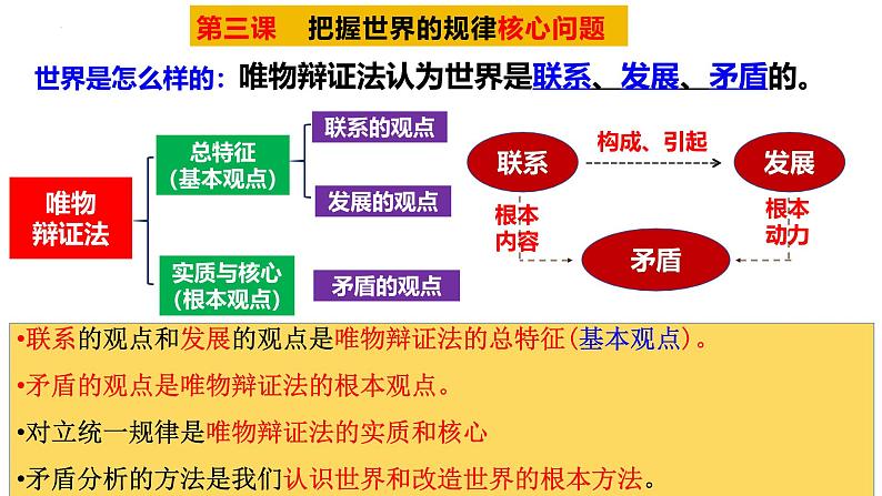 第三课 把握世界的规律(联系观、发展观)- 备战2025年高考政治一轮复习课件(新高考通用)第2页
