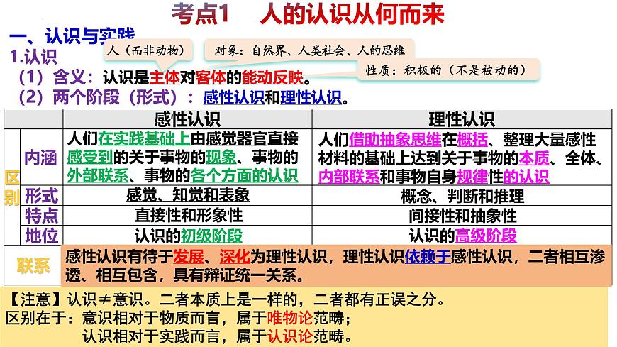 第四課 探索認識的奧秘-備戰(zhàn)2025年高考政治一輪復習課件（新高考通用）第6頁
