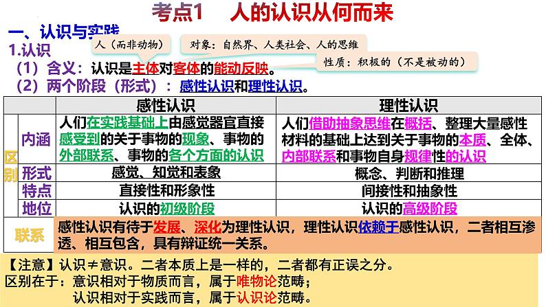 第四课 探索认识的奥秘-备战2025年高考政治一轮复习课件(新高考通用)第6页