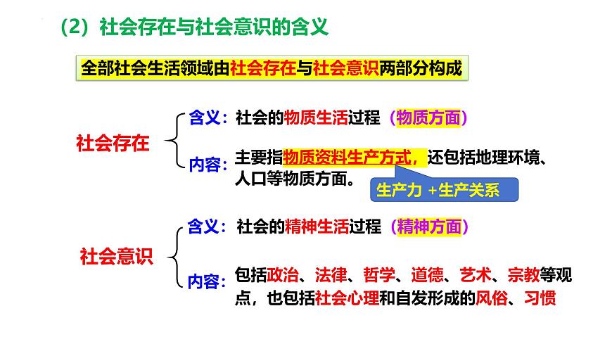 第五課 尋覓社會(huì)的真諦-備戰(zhàn)2025年高考政治一輪復(fù)習(xí)課件（新高考通用）第8頁