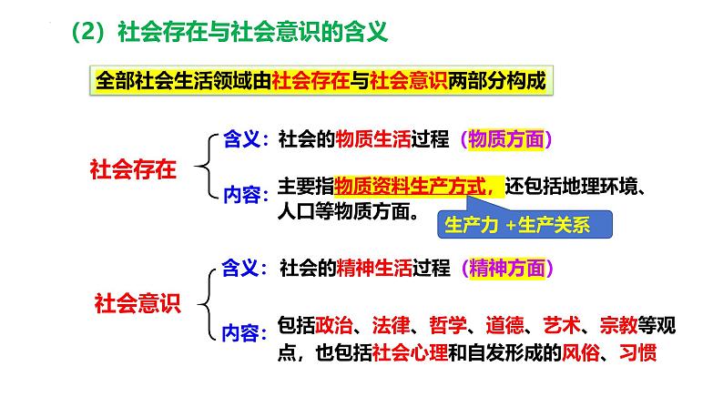第五课 寻觅社会的真谛-备战2025年高考政治一轮复习课件(新高考通用)第8页