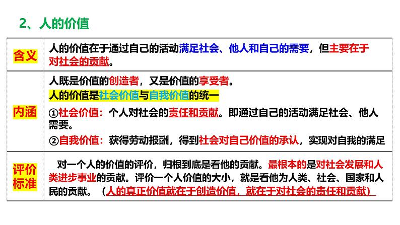 第六课 实现人生的价值-备战2025年高考政治一轮复习课件(新高考通用)第4页